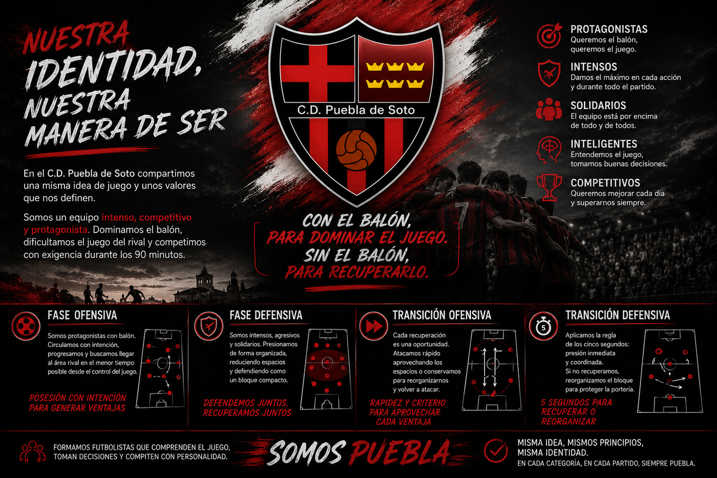 Resumen de la identidad del modelo de juego del C.D. Puebla de Soto